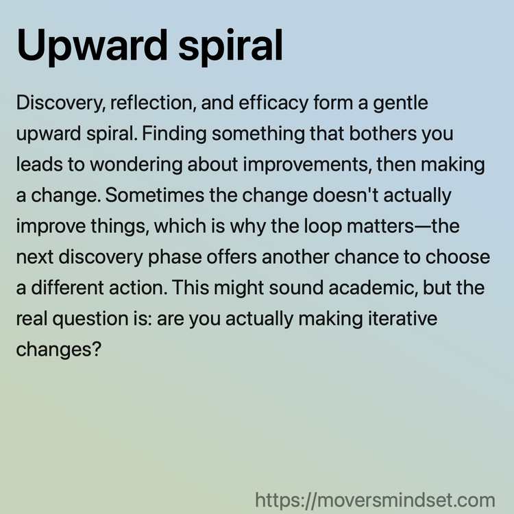Upward spiral